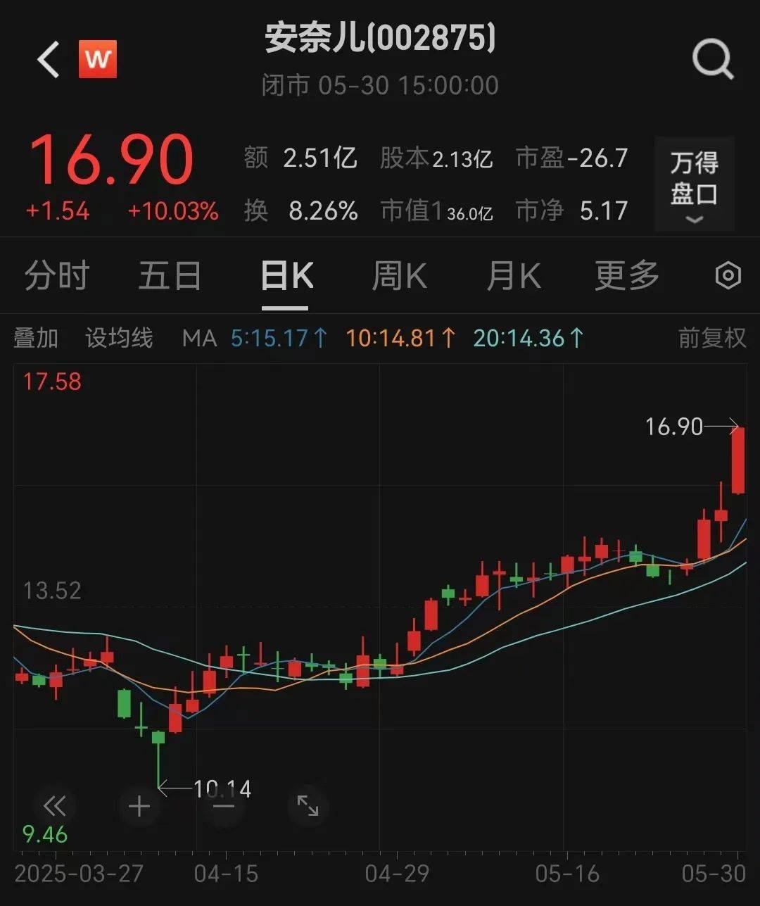 提前涨停！002875<strong></p>
<p>添加提币地址</strong>，重大宣布！明日停牌