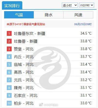 中到大雨+雷阵雨！明起<strong></p>
<p>炒币说明</strong>，河北“降温雨”要来……