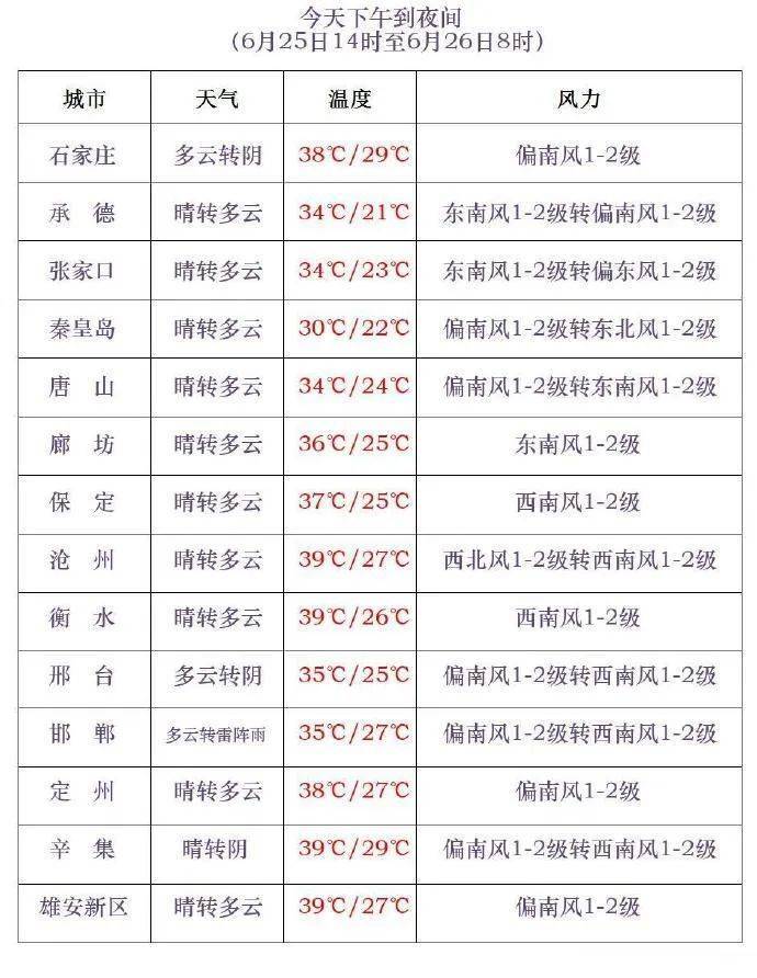 中到大雨+雷阵雨！明起<strong></p>
<p>炒币说明</strong>，河北“降温雨”要来……