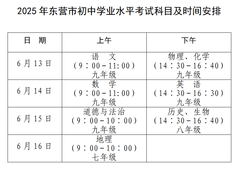 中考期间<strong></p>
<p>币圈爱情</strong>，东营这些路段临时交通管制！