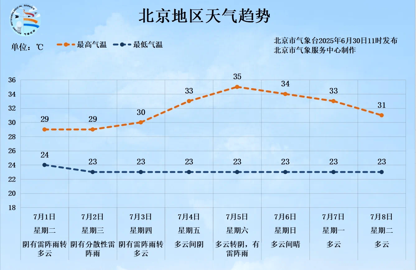 一场大范围明显降雨即将来临<strong></p>
<p>币交易网站</strong>，北京个别点将现大暴雨