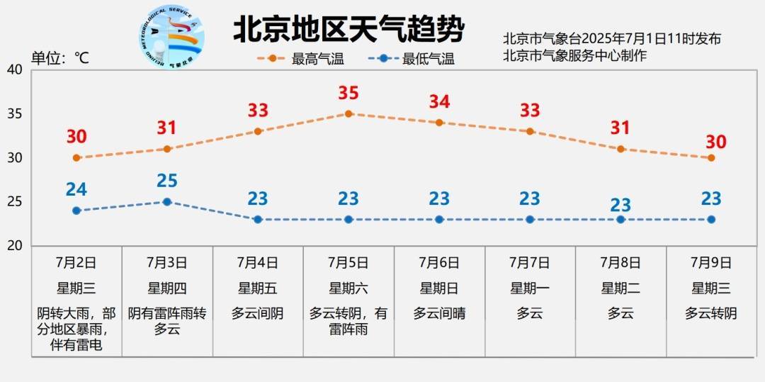 北京明日有大雨<strong></p>
<p>炒华克金波段</strong>，部分地区暴雨
