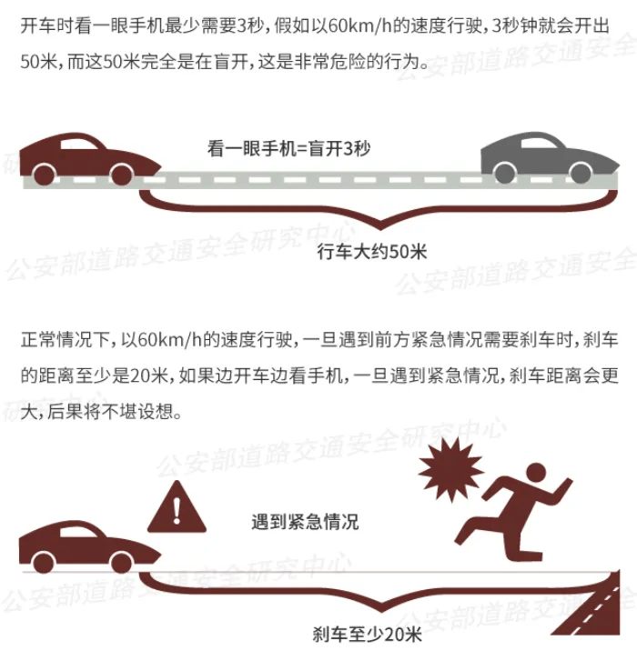 突发！64岁男子开车时低头看手机<strong></p>
<p>炒华克金波段</strong>，致3死3伤！提醒：勿“分心驾驶”！上海已启用无人机严查！