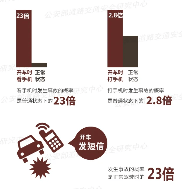 突发！64岁男子开车时低头看手机<strong></p>
<p>炒华克金波段</strong>，致3死3伤！提醒：勿“分心驾驶”！上海已启用无人机严查！