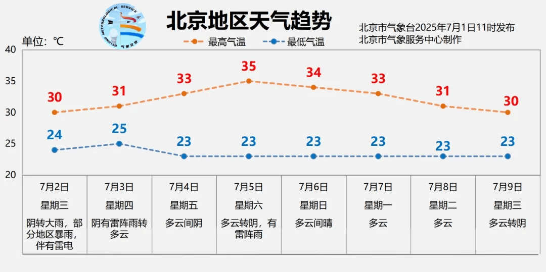 北京全市大雨<strong></p>
<p>yex币</strong>，局地暴雨，并伴有雷电！北京部分列车临时停运