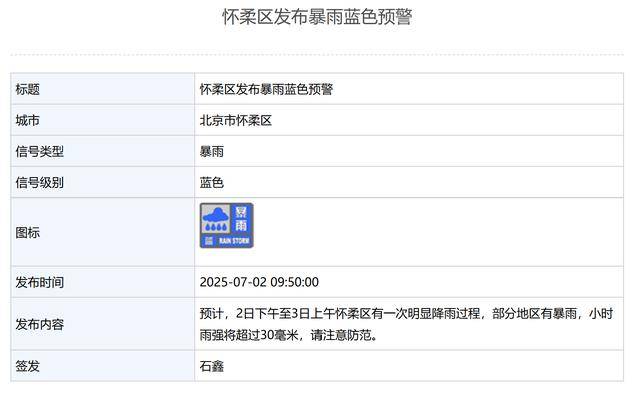 局地有暴雨<strong></p>
<p>yex币</strong>！北京3区发布暴雨蓝色预警