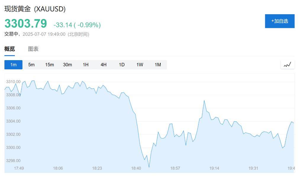 最终关税低于10%？欧盟发言人：美欧贸易协议谈判取得进展<strong></p>
<p>小白炒币</strong>，至少会达成原则性协议