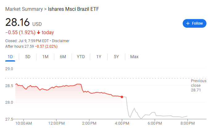 贸易逆差还被征50%<strong></p>
<p>kcoin币行</strong>，卢拉誓言反击，巴西资产重挫