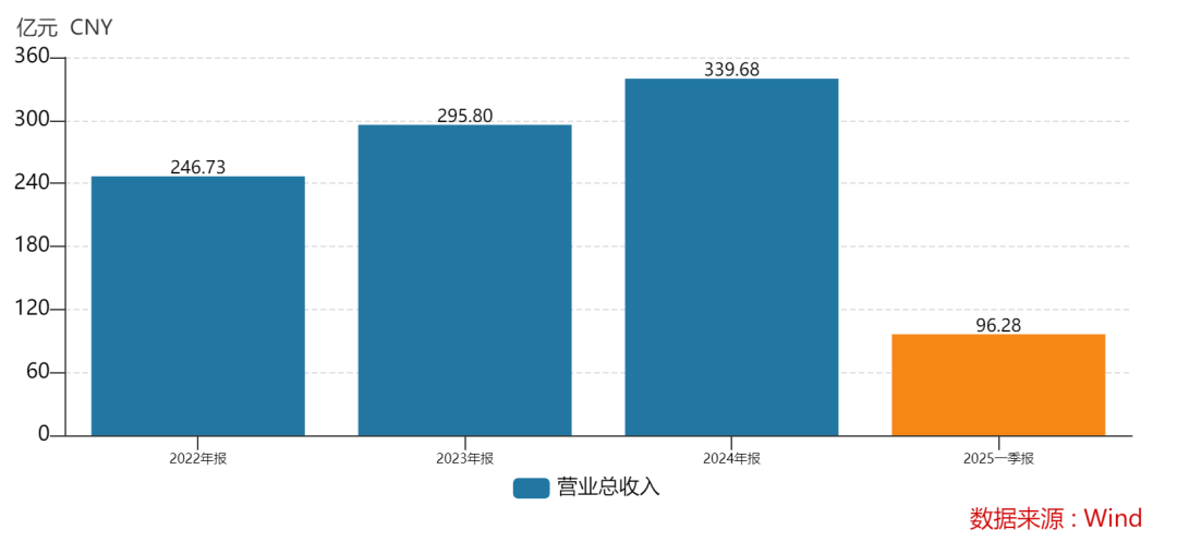 438.9万个中签<strong></p>
<p>闪链币</strong>，全部赚钱！3000亿超级大盘股上市暴涨，股民2小时兑现54亿元利润
