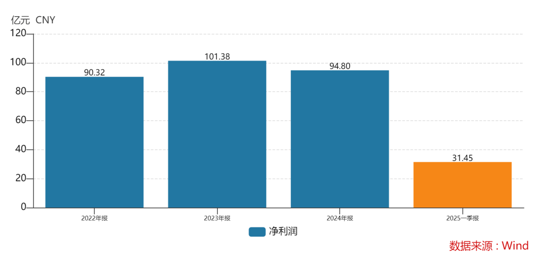 438.9万个中签<strong></p>
<p>闪链币</strong>，全部赚钱！3000亿超级大盘股上市暴涨，股民2小时兑现54亿元利润