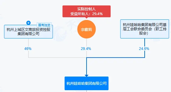 娃哈哈的“继承迷局”：宗馥莉转钱不是关键<strong></p>
<p>三元币</strong>，信托是否有效才关键