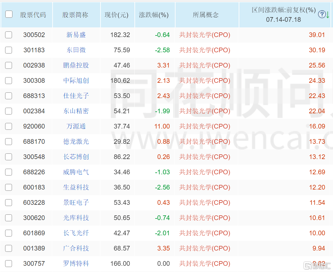 外媒：英伟达告诉客户H20芯片供应有限<strong></p>
<p>炒币基本知识</strong>，且不打算重启生产