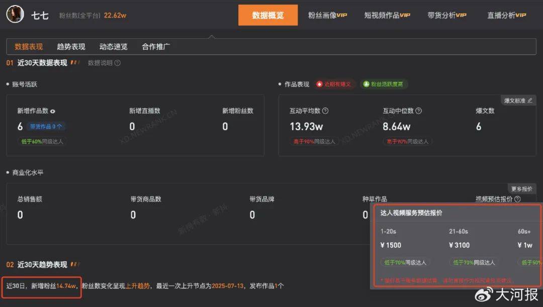15岁女孩七七1分钟视频报价1万<strong></p>
<p>炒币方法</strong>，因神似张柏芝走红，七七妈妈曾称以学业为由拒绝于正邀约