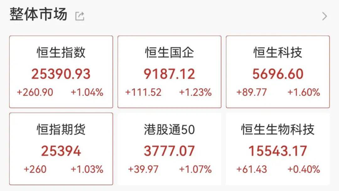 重回3600点！牛市“旗手”<strong></p>
<p>炒币方法</strong>，涨停！