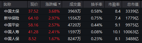 重回3600点！牛市“旗手”<strong></p>
<p>炒币方法</strong>，涨停！