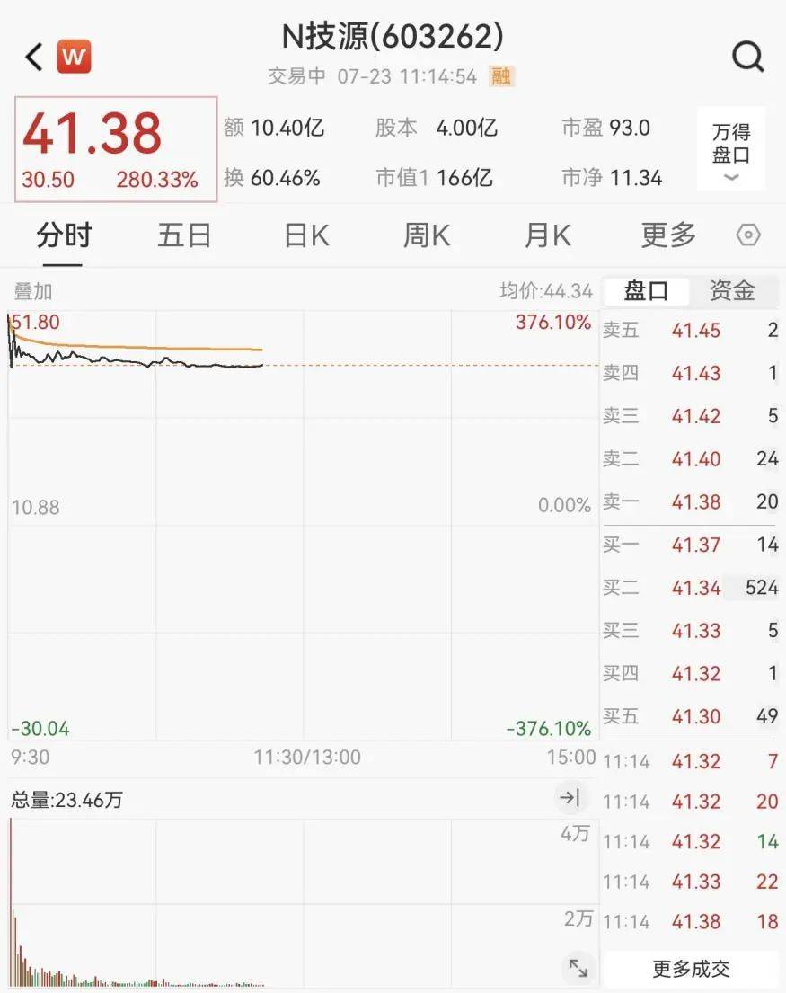 重回3600点！牛市“旗手”<strong></p>
<p>炒币方法</strong>，涨停！