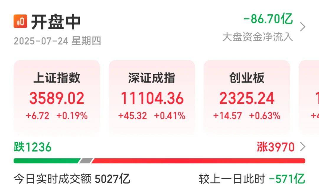新信号来了！今天A股<strong></p>
<p>币加所交易中心</strong>，继续涨！