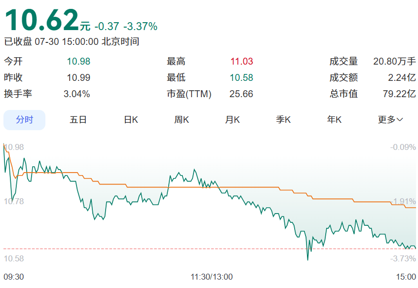 深圳老牌公司<strong></p>
<p>海外币圈</strong>，股价暴涨！曾是“数字电视第一股”，创始人被曝失联多年！