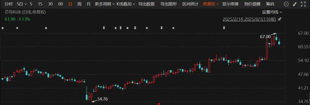 又一A股公司宣布：重大资产重组<strong></p>
<p>碰碰币</strong>！