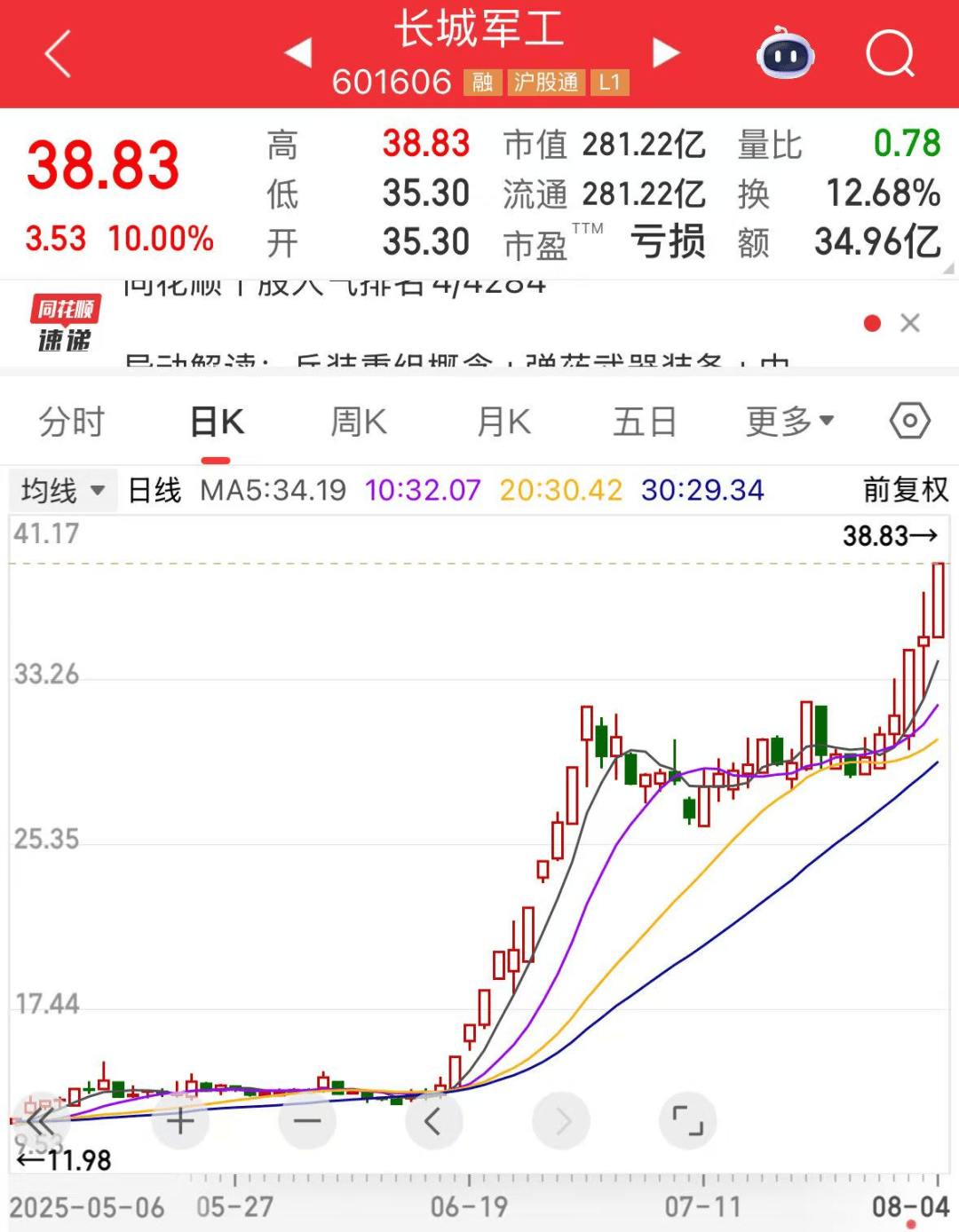 军工大爆发<strong></p>
<p>币圈妙语</strong>，601606创历史新高！人形机器人将迎重磅大会，多家公司透露最新布局