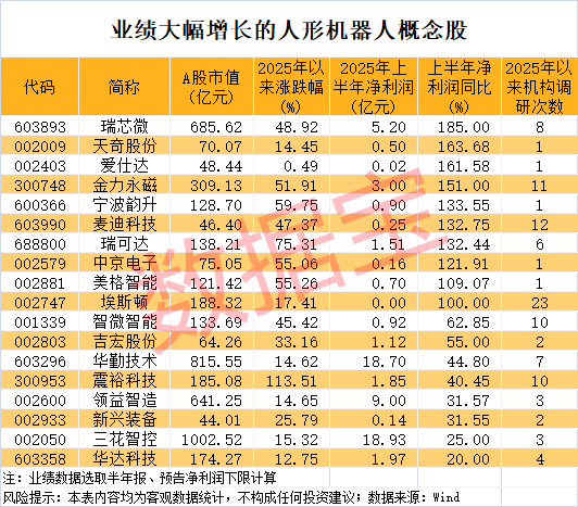 军工大爆发<strong></p>
<p>币圈妙语</strong>，601606创历史新高！人形机器人将迎重磅大会，多家公司透露最新布局