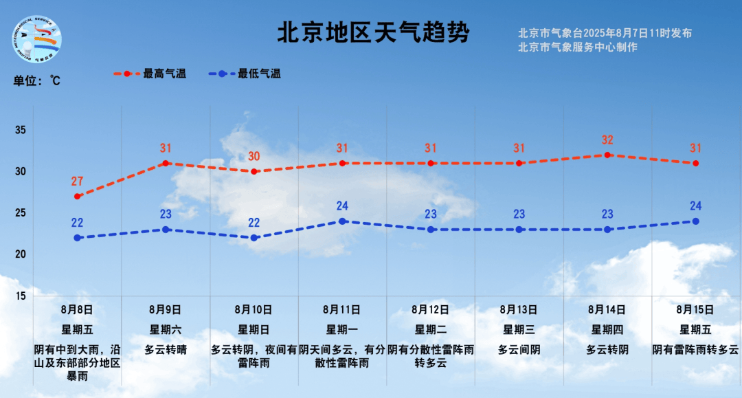 注意！明天北京全市中到大雨<strong></p>
<p>俄语</strong>，部分地区暴雨
