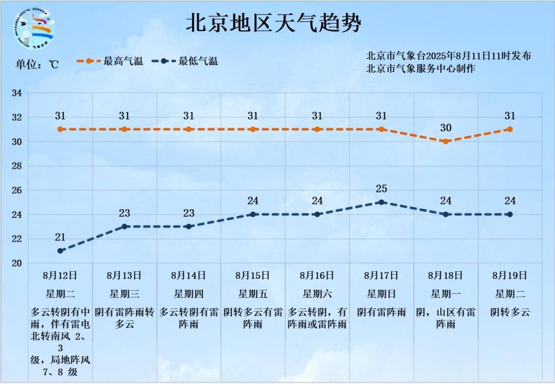 雷电+7、8级短时大风+小冰雹<strong></p>
<p>恒大汽车股票</strong>！北京再迎明显降雨！具体时段、地区——