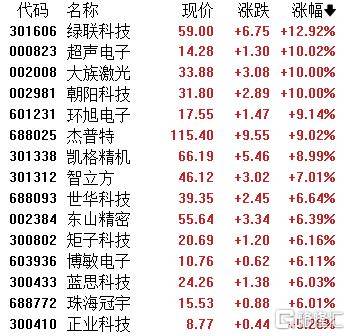 A股收评：指数齐发力走强！锂矿股、PEEK材料爆发<strong></p>
<p>恒大汽车股票</strong>，贵金属下挫