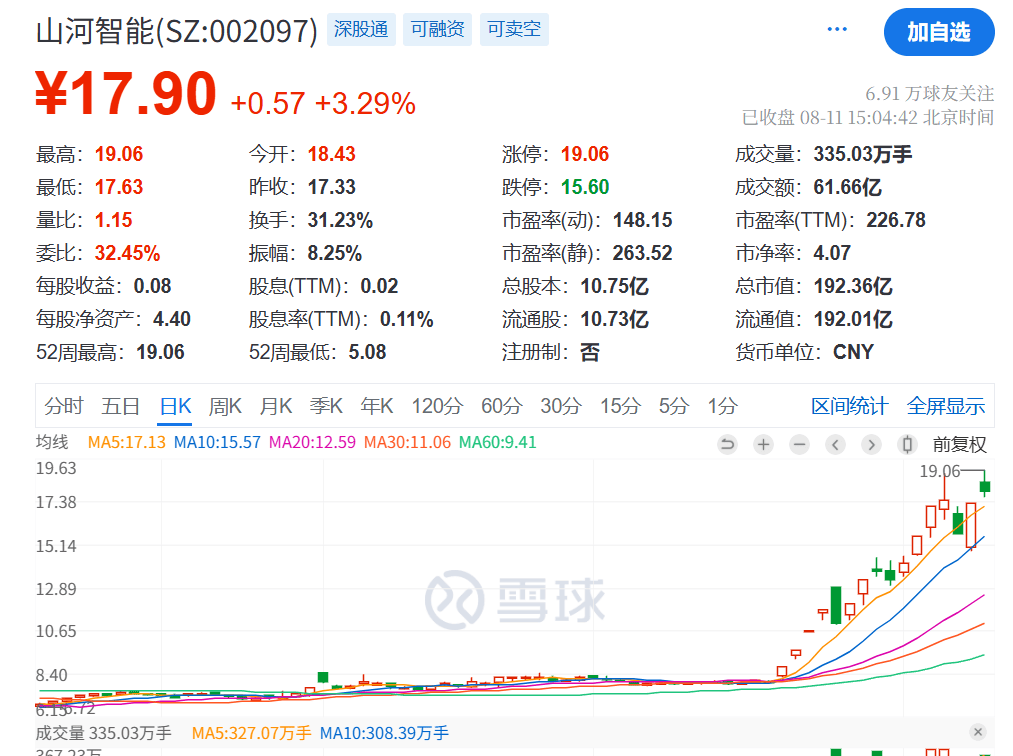 突发利好！24万股民<strong></p>
<p>雅克科技股票</strong>，嗨了！