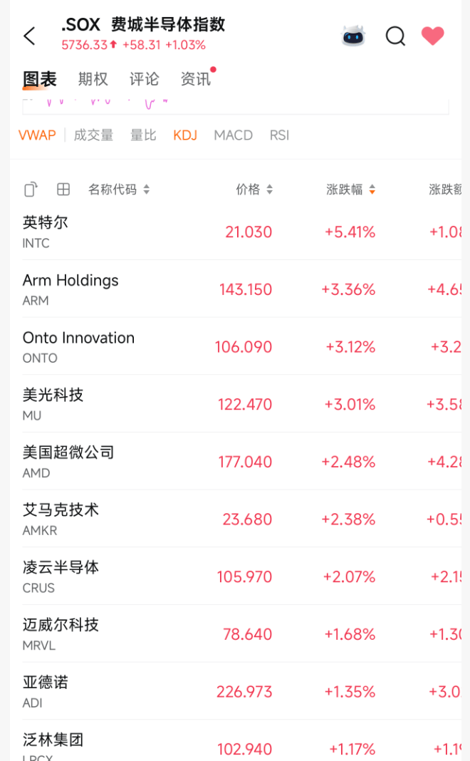 突发利好！24万股民<strong></p>
<p>雅克科技股票</strong>，嗨了！