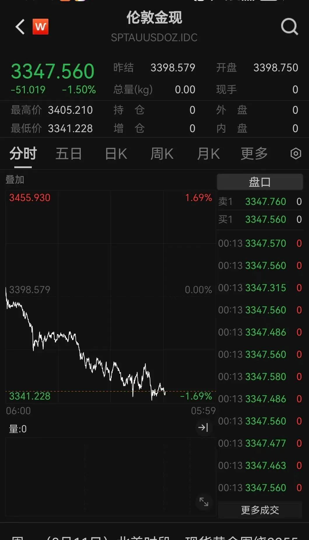 突发利好！24万股民<strong></p>
<p>雅克科技股票</strong>，嗨了！