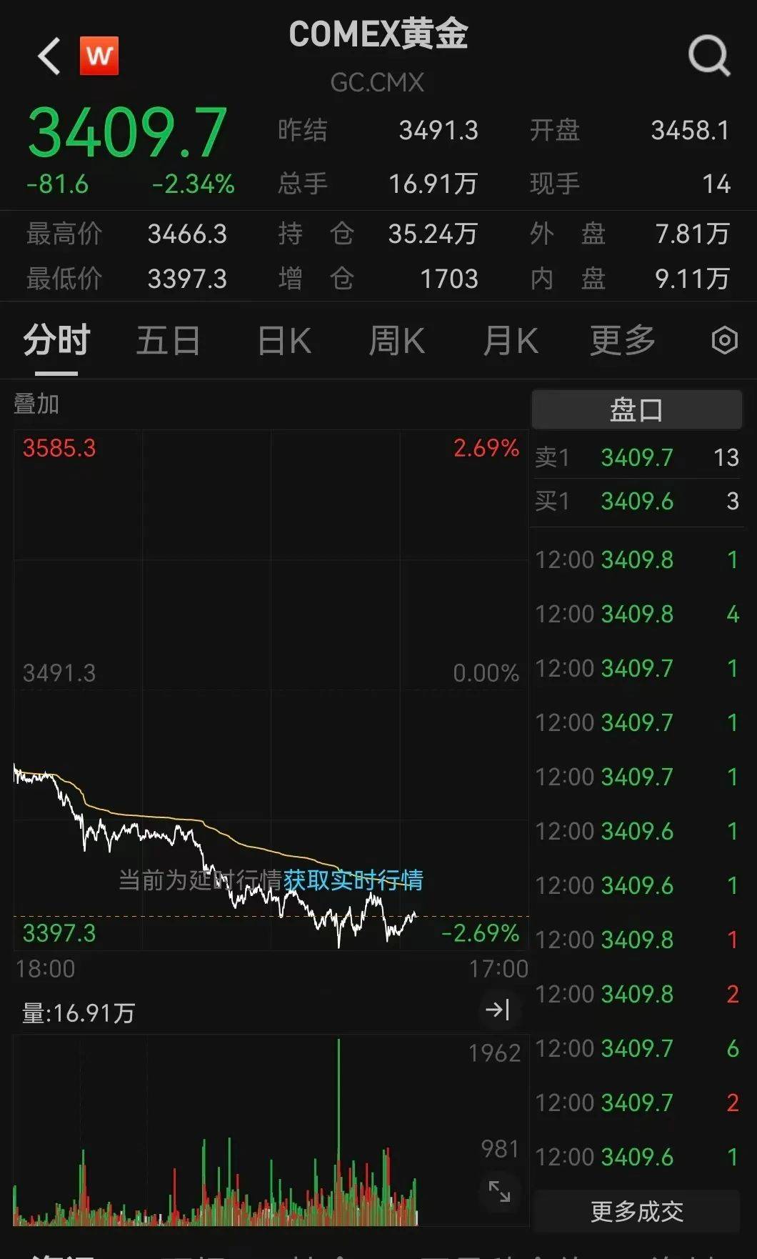 突发利好！24万股民<strong></p>
<p>雅克科技股票</strong>，嗨了！