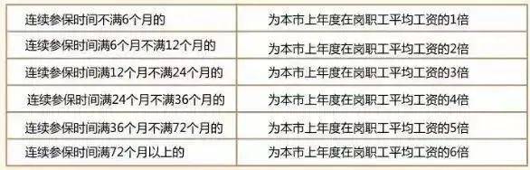 社保断缴1次<strong></p>
<p>中信证券股票</strong>，这些待遇全部取消！