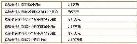 社保断缴1次<strong></p>
<p>中信证券股票</strong>，这些待遇全部取消！