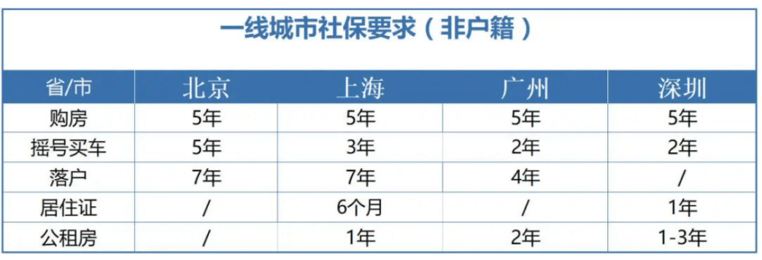 社保断缴1次<strong></p>
<p>中信证券股票</strong>，这些待遇全部取消！