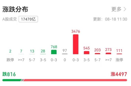 上证指数创十年新高<strong></p>
<p>沃尔核材股票</strong>！机构：当下或是牛市主升浪前期｜快讯
