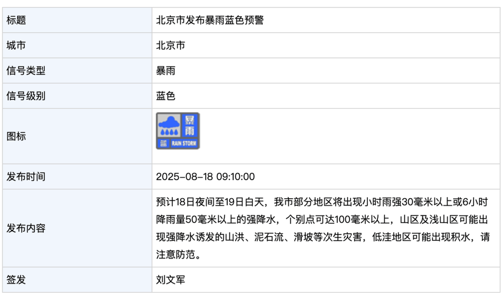 北京发布暴雨蓝色预警！今晚到明天白天<strong></p>
<p>沃尔核材股票</strong>，部分地区将出现强降水，个别点可超100毫米