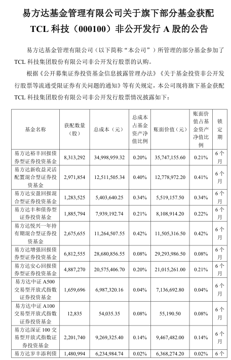 抢疯了！超43亿巨资“杀入”000100<strong></p>
<p>沃尔核材股票</strong>，易方达、中金、瑞银等巨头“大打出手”