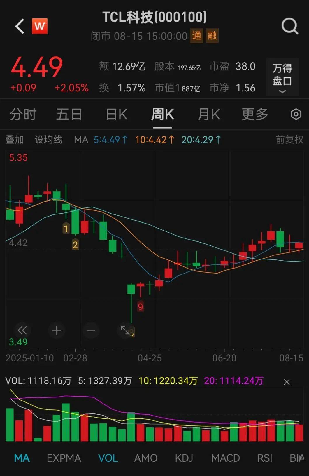 抢疯了！超43亿巨资“杀入”000100<strong></p>
<p>沃尔核材股票</strong>，易方达、中金、瑞银等巨头“大打出手”