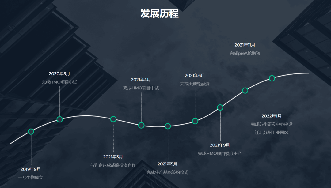 北大博士卖车卖房在苏州创业<strong></p>
<p>同方股份股票</strong>，成功融资2亿元