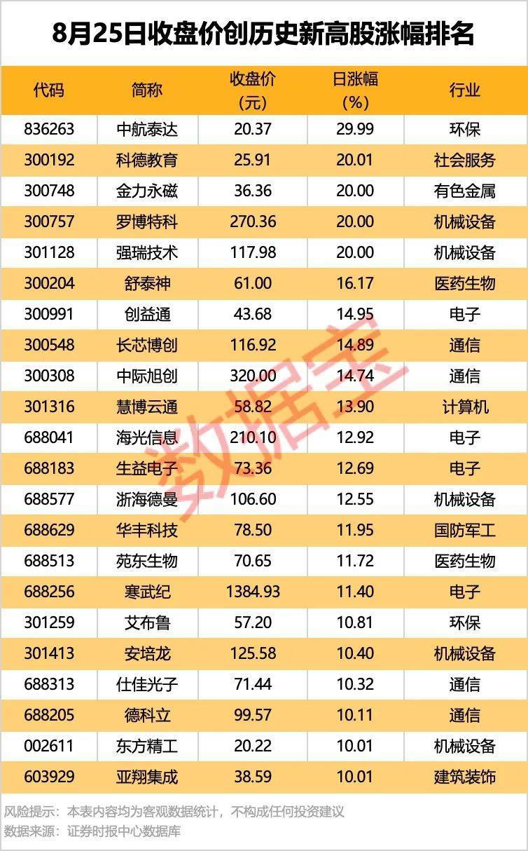 002261<strong></p>
<p>川能动力股票</strong>，业绩暴增超22倍！北向资金大手笔扫货5股！