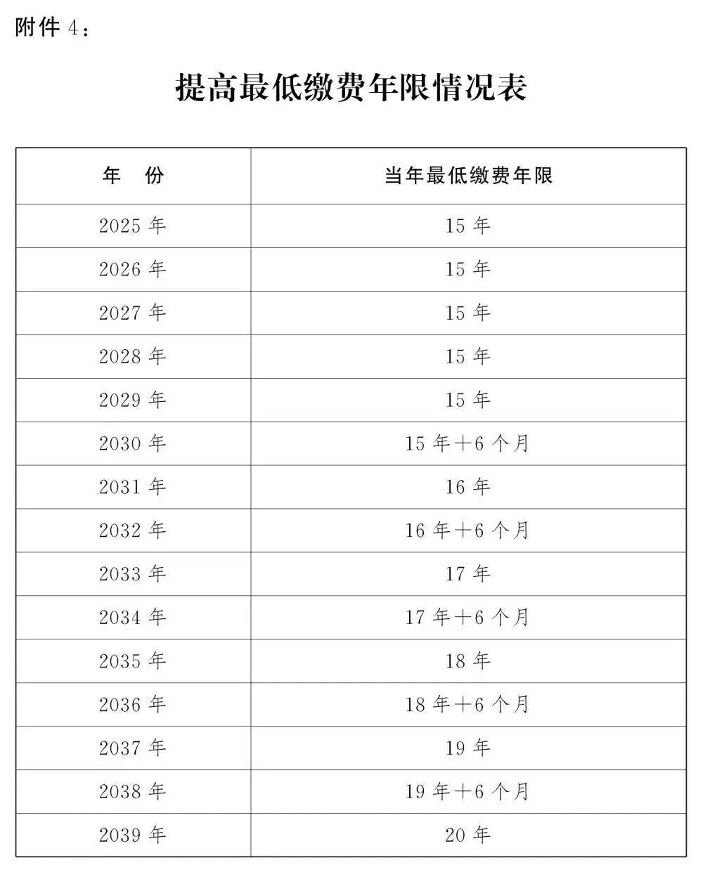 人社部：2025年起退休新规实施<strong></p>
<p>川能动力股票</strong>！10大核心问题