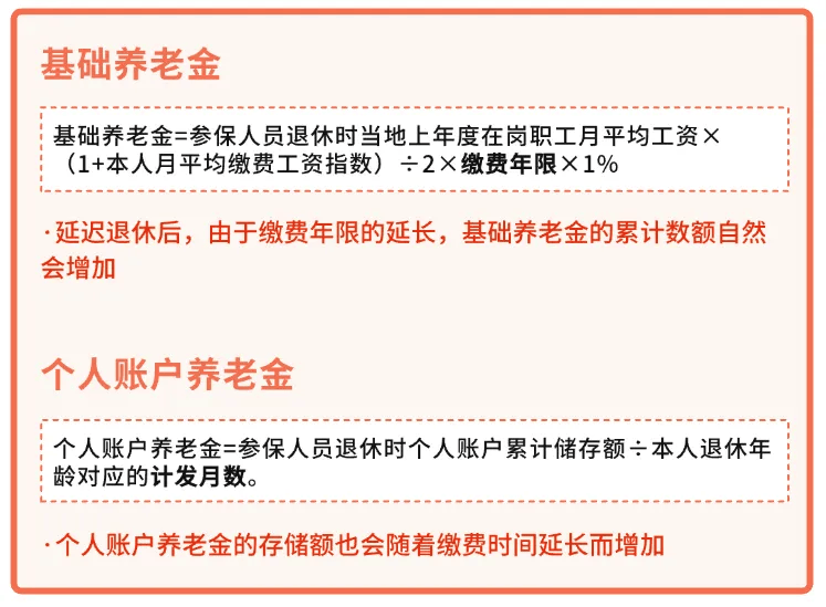 人社部：2025年起退休新规实施<strong></p>
<p>川能动力股票</strong>！10大核心问题