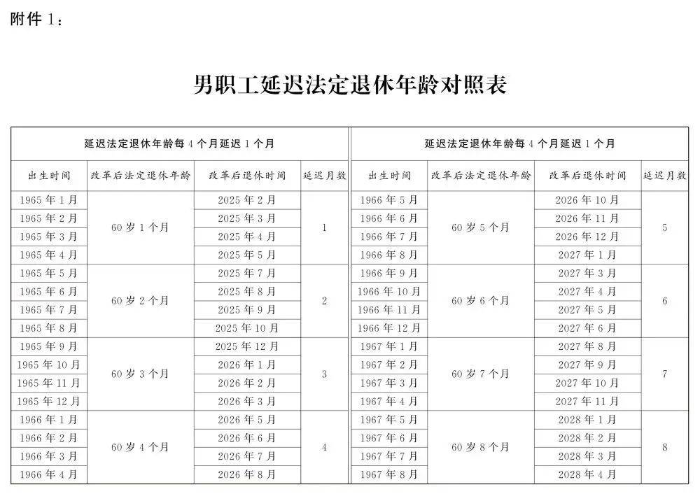 人社部：2025年起退休新规实施<strong></p>
<p>川能动力股票</strong>！10大核心问题