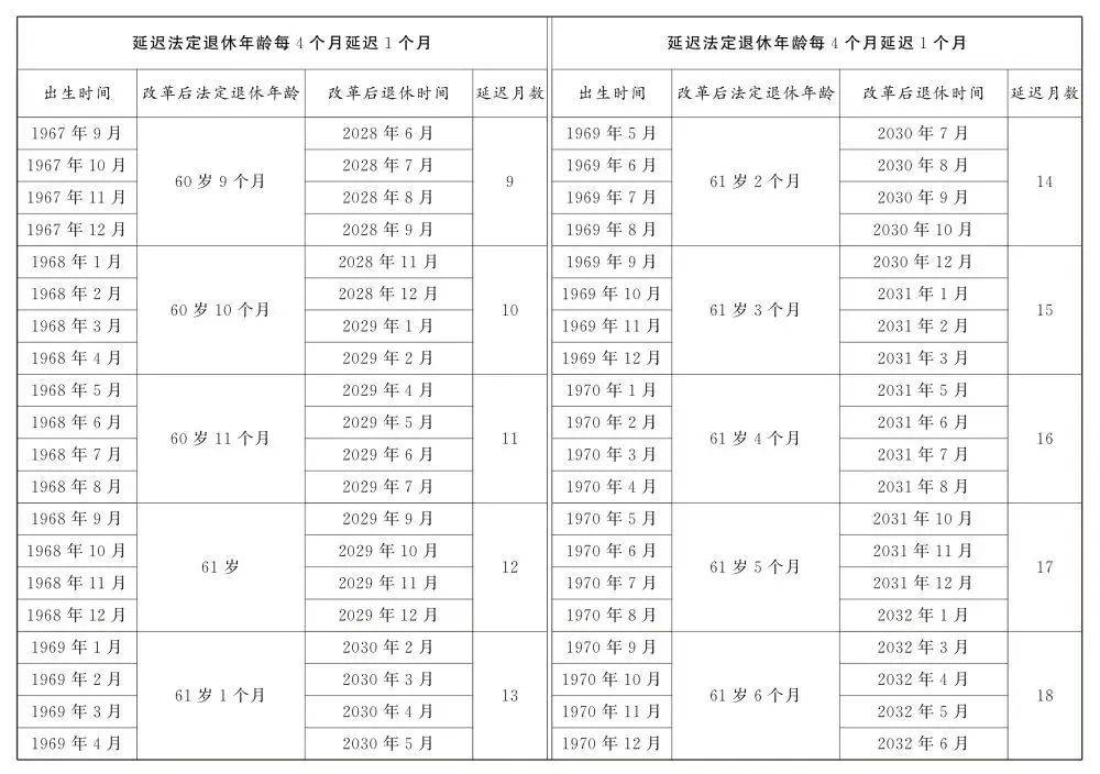 人社部：2025年起退休新规实施<strong></p>
<p>川能动力股票</strong>！10大核心问题