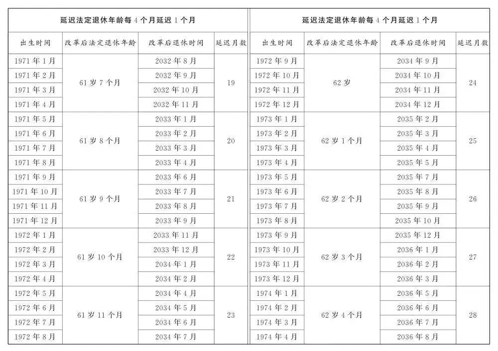 人社部：2025年起退休新规实施<strong></p>
<p>川能动力股票</strong>！10大核心问题