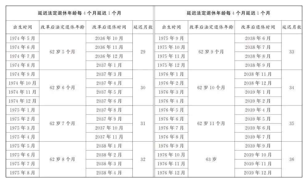 人社部：2025年起退休新规实施<strong></p>
<p>川能动力股票</strong>！10大核心问题