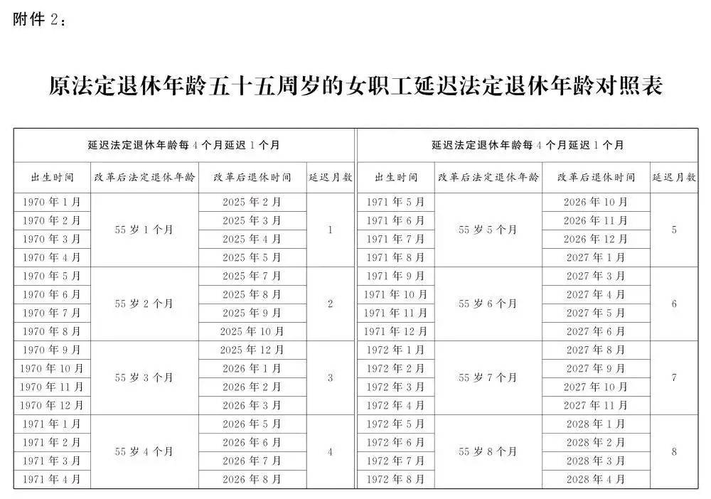 人社部：2025年起退休新规实施<strong></p>
<p>川能动力股票</strong>！10大核心问题