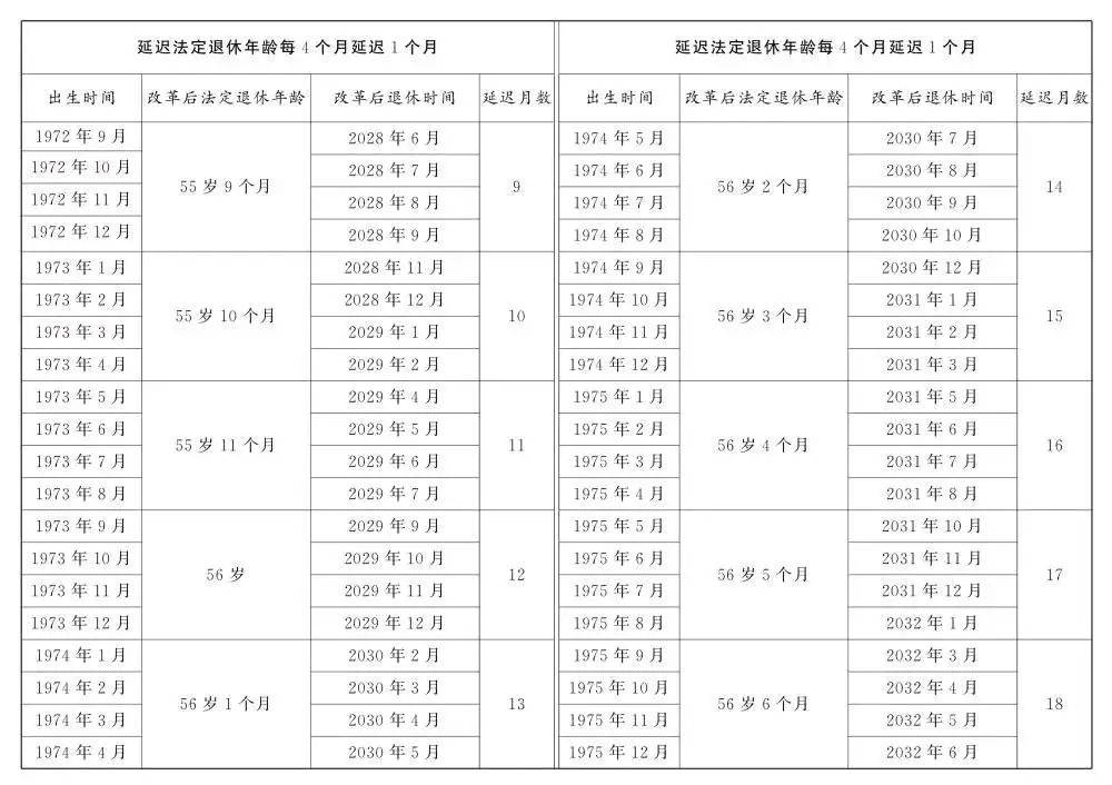 人社部：2025年起退休新规实施<strong></p>
<p>川能动力股票</strong>！10大核心问题