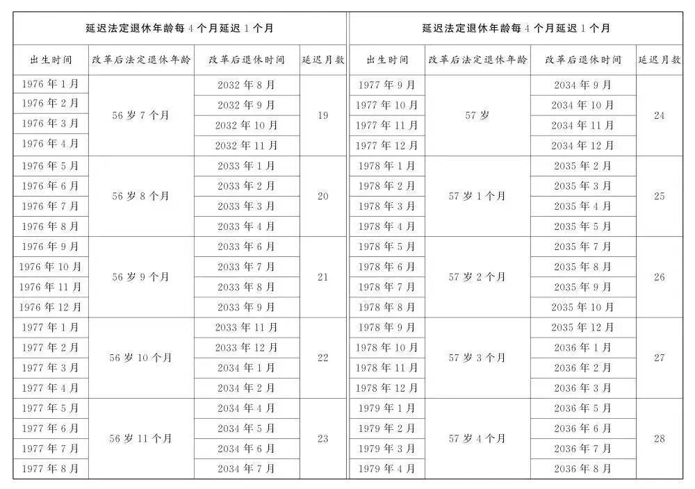 人社部：2025年起退休新规实施<strong></p>
<p>川能动力股票</strong>！10大核心问题
